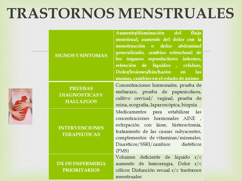 causas de los trastornos menstruales causas de los trastornos menstruales